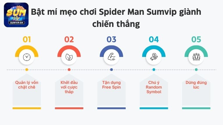 Bật mí mẹo chơi Spider Man Sumvip giành chiến thắng