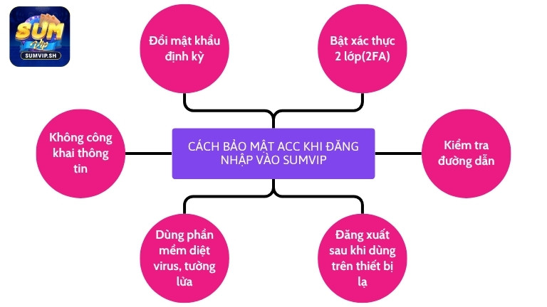 Cách bảo mật acc khi đăng nhập vào Sumvip