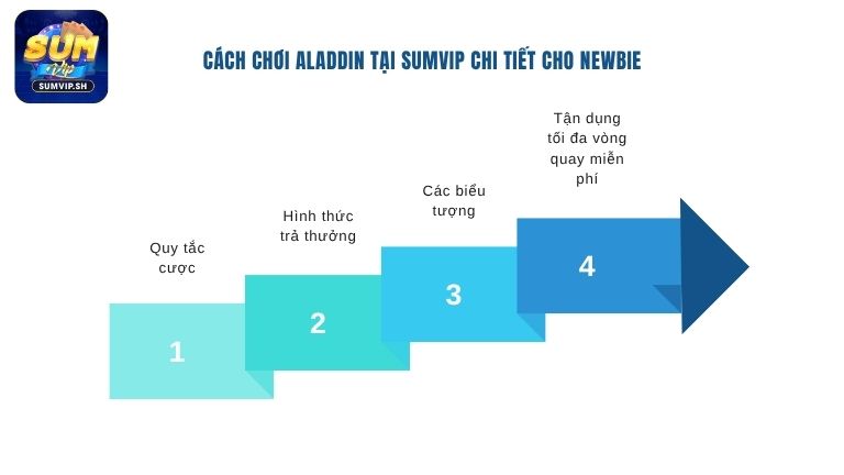 Cách chơi Aladdin tại Sumvip chi tiết cho Newbie