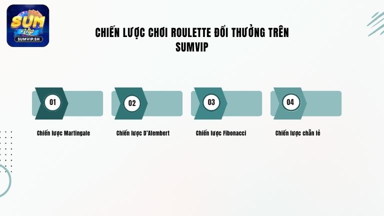 Chiến lược chơi Roulette đổi thưởng trên Sumvip