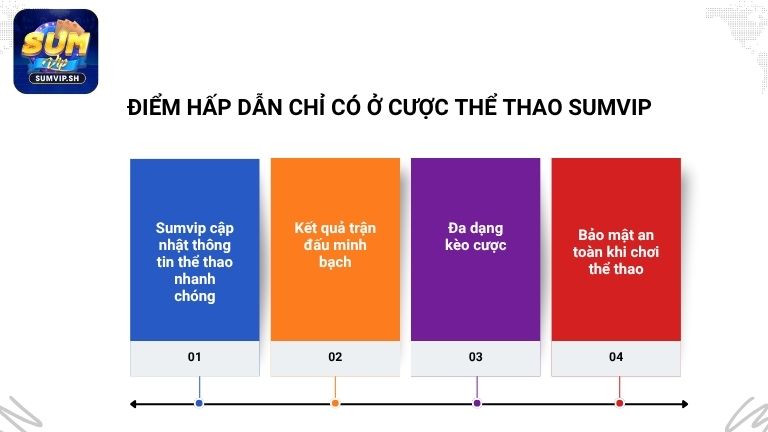 Điểm hấp dẫn chỉ có ở cược thể thao Sumvip