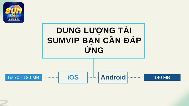 Dung lượng tải Sumvip bạn cần đáp ứng