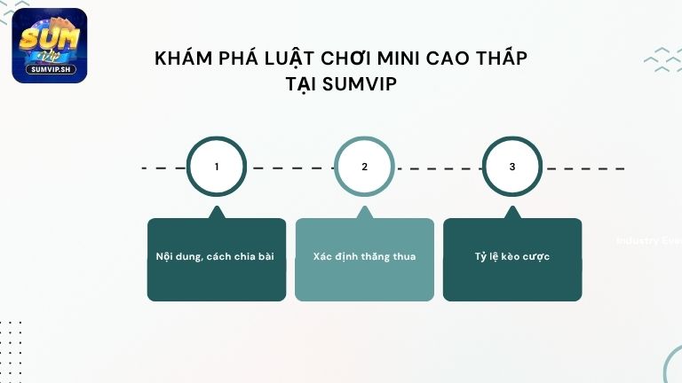 Khám phá luật chơi Mini Cao Thấp tại Sumvip