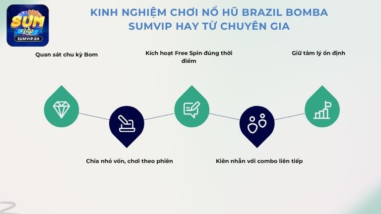 Kinh nghiệm chơi nổ hũ Brazil Bomba Sumvip hay từ chuyên gia
