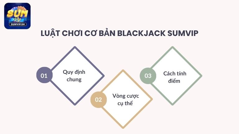 Luật chơi cơ bản của game bài Blackjack Sumvip