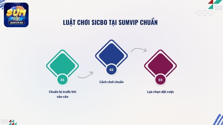Luật chơi Sicbo tại Sumvip chuẩn