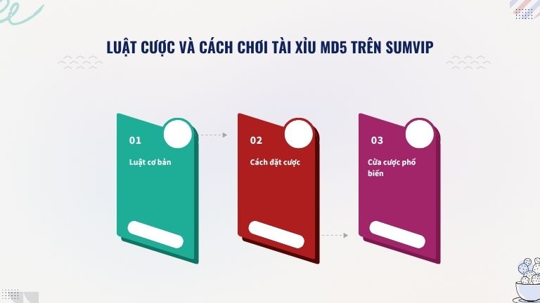Luật cược và cách chơi Tài Xỉu MD5 trên Sumvip