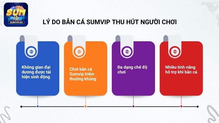Lý do bắn cá Sumvip thu hút người chơi