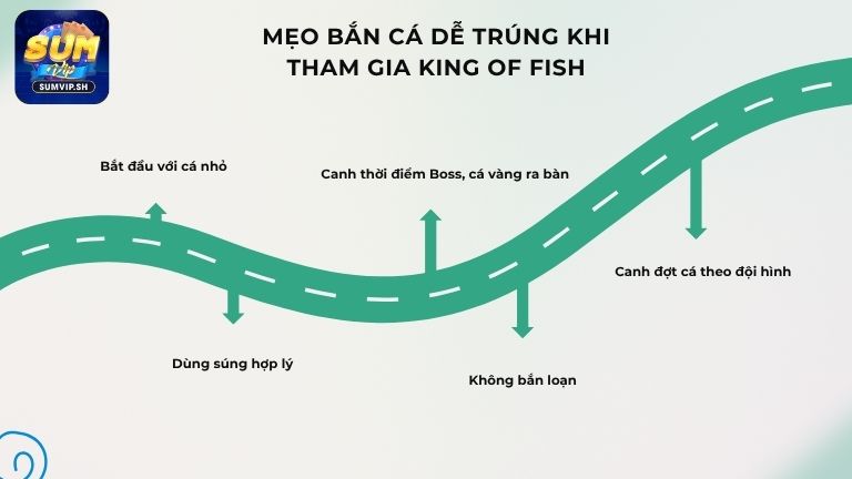 Mẹo bắn cá dễ trúng khi tham gia King of Fish