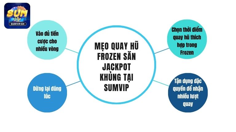 Mẹo quay hũ Frozen săn Jackpot khủng tại Sumvip