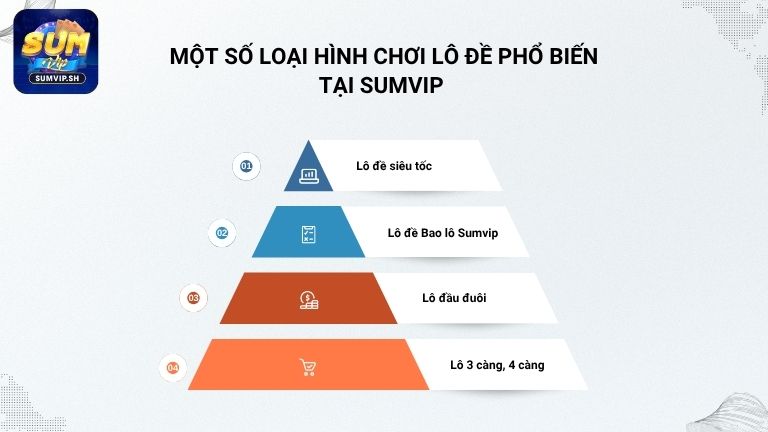 Một số loại hình chơi lô đề phổ biến tại Sumvip