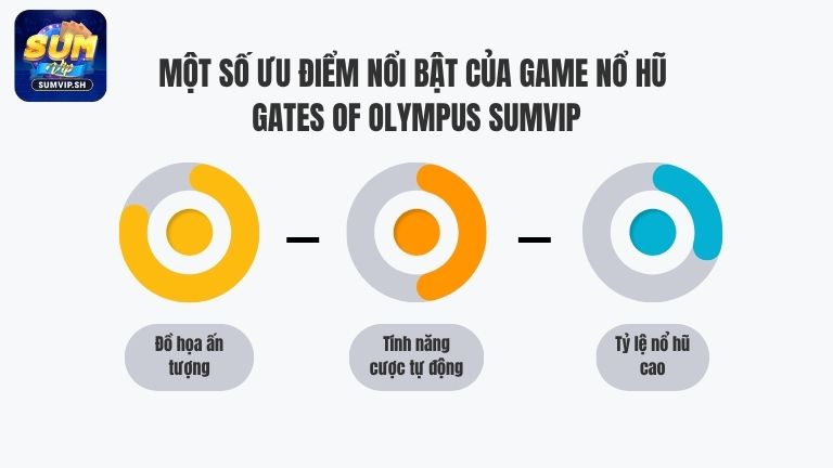 Một số ưu điểm nổi bật của game nổ hũ Gates of Olympus Sumvip