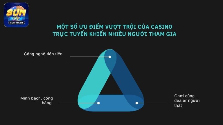 Một số ưu điểm vượt trội của casino trực tuyến khiến nhiều người tham gia