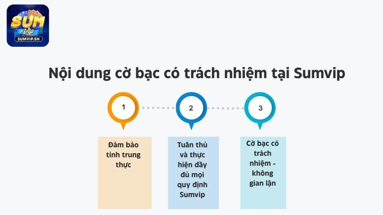 Nội dung cờ bạc có trách nhiệm tại Sumvip