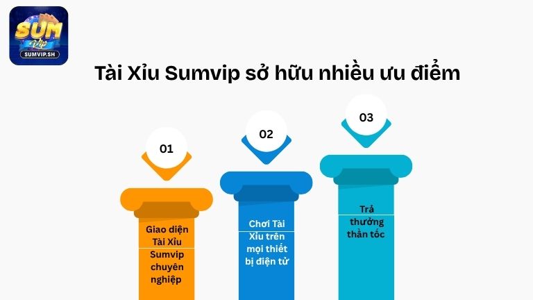 Tài Xỉu tại Sumvip sở hữu nhiều ưu điểm nổi bật