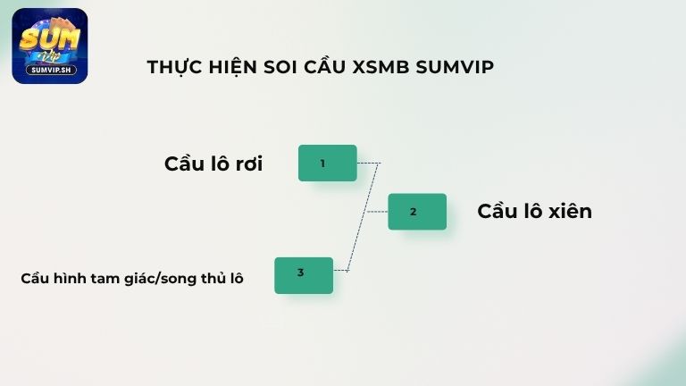 Thực hiện soi cầu XSMB Sumvip