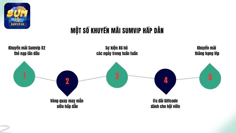 Tổng hợp các chương trình khuyến mãi Sumvip hấp dẫn