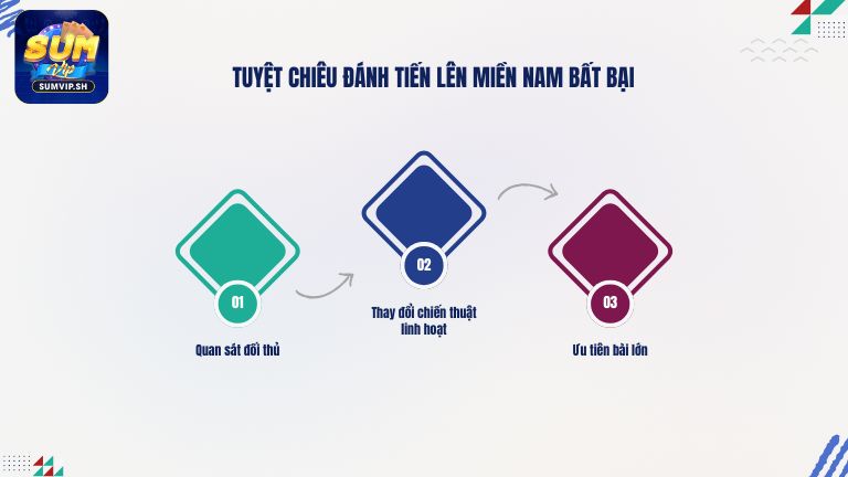 Tuyệt chiêu đánh Tiến Lên Miền Nam bất bại